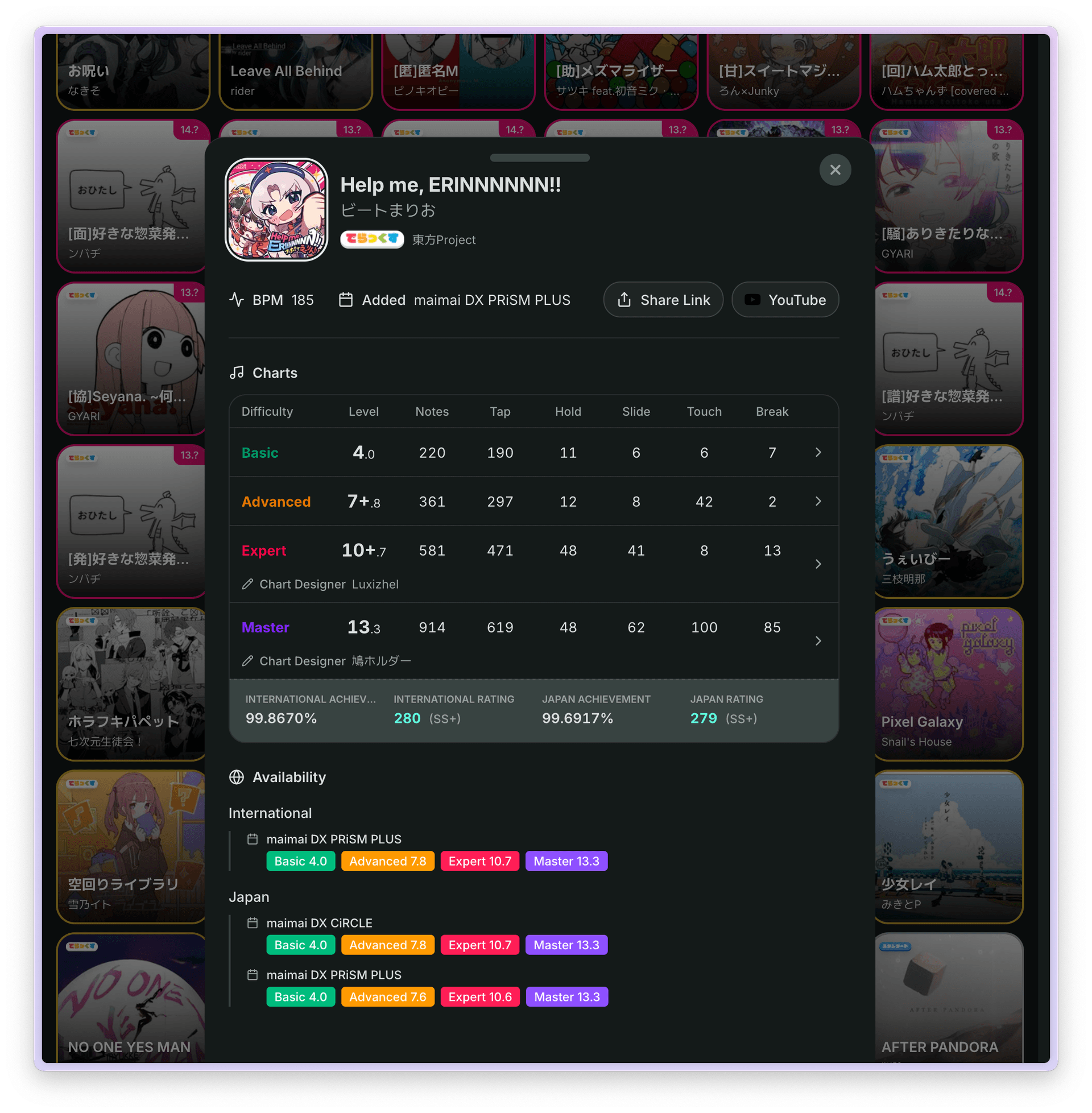 Chart Info