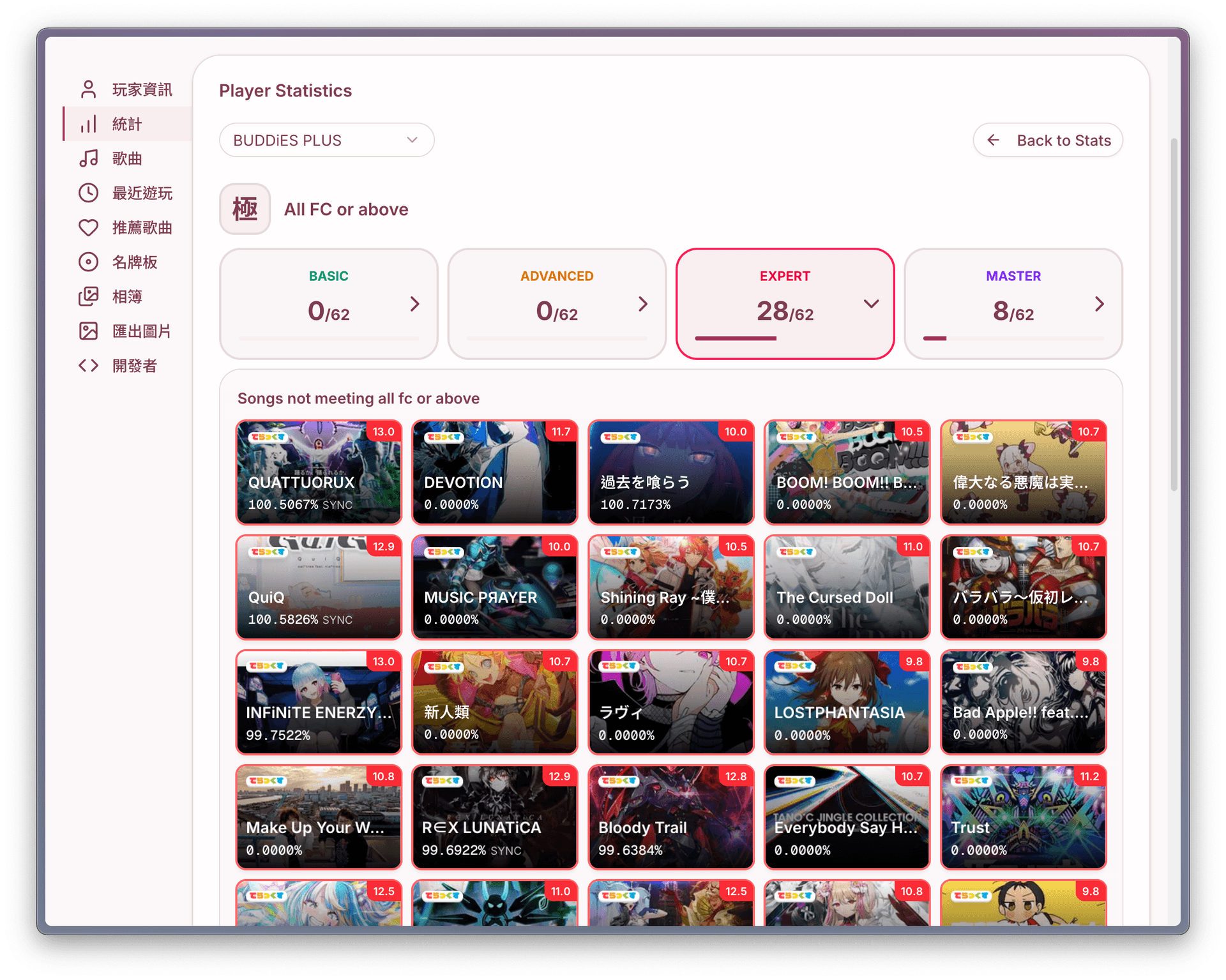 Stats Page
