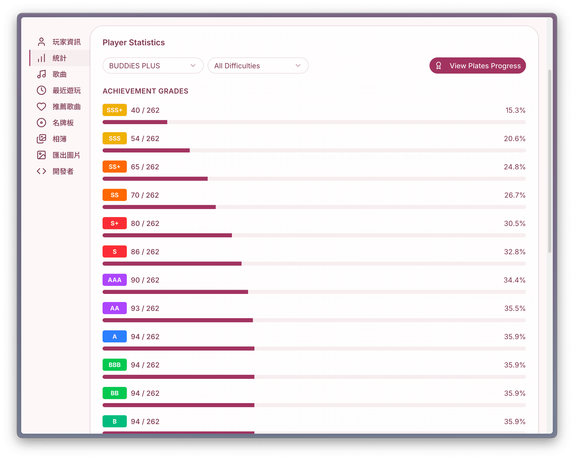 Stats Page